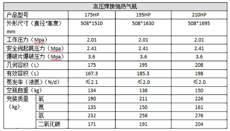 DPL焊接绝热气瓶